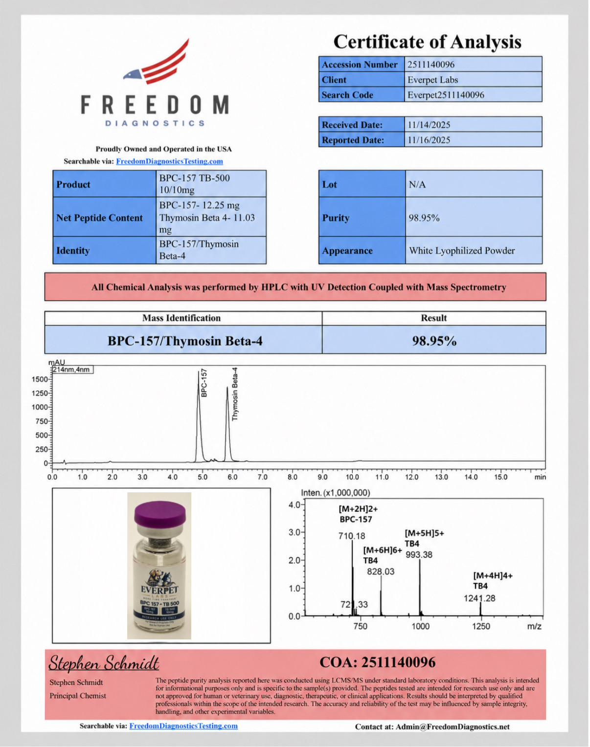 Certificate of Analysis sample — BPC-157 / TB-500, 98.95% purity
